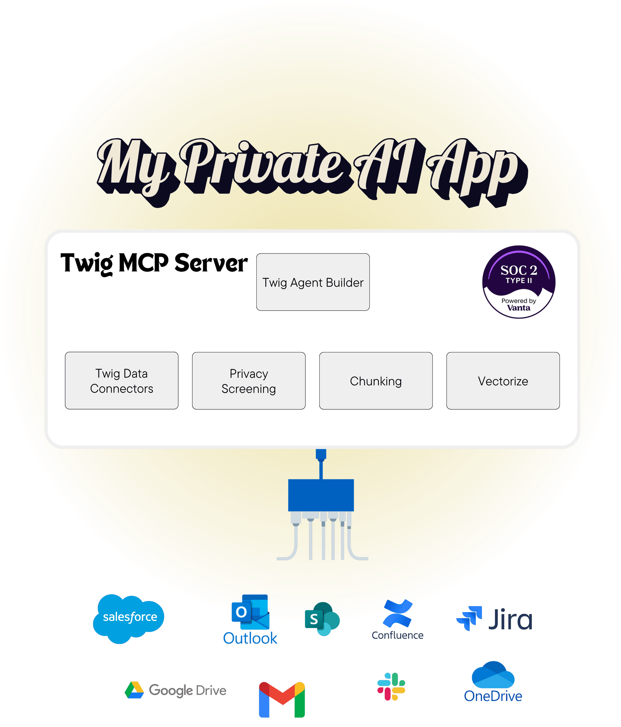 Twig MCP Server Architecture